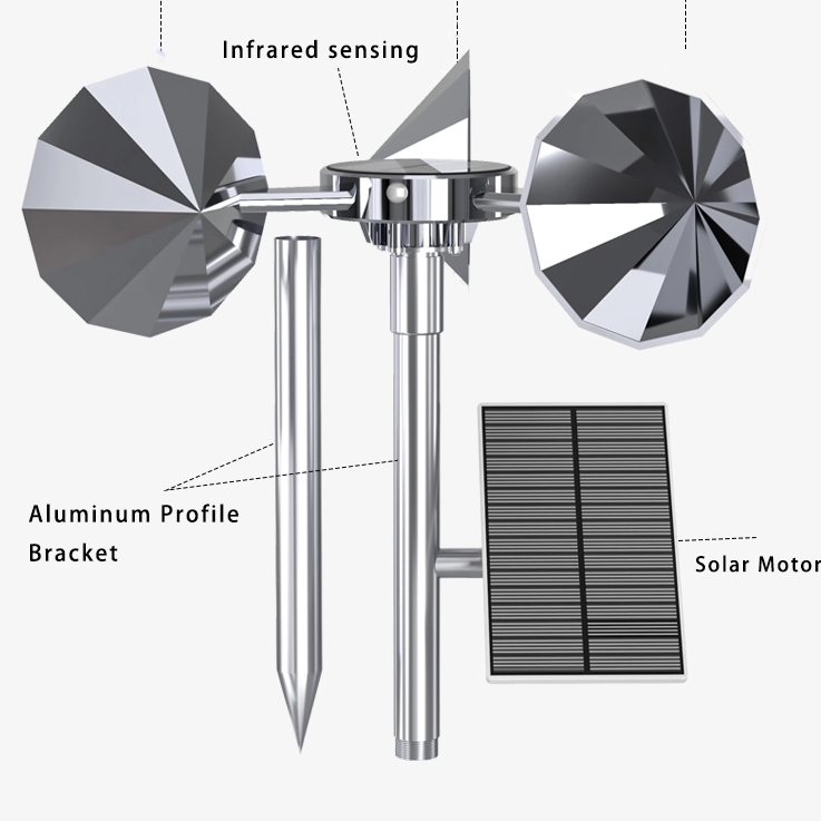 Chasing Away BirdsM for Roof Bird Scaring System for Rice Farm Pest ControInfrared Sensing l Pigeon Repellent Device